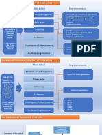 MBA Institucionalidad Politica Comercial