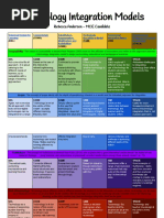 Technology Integration Models 1