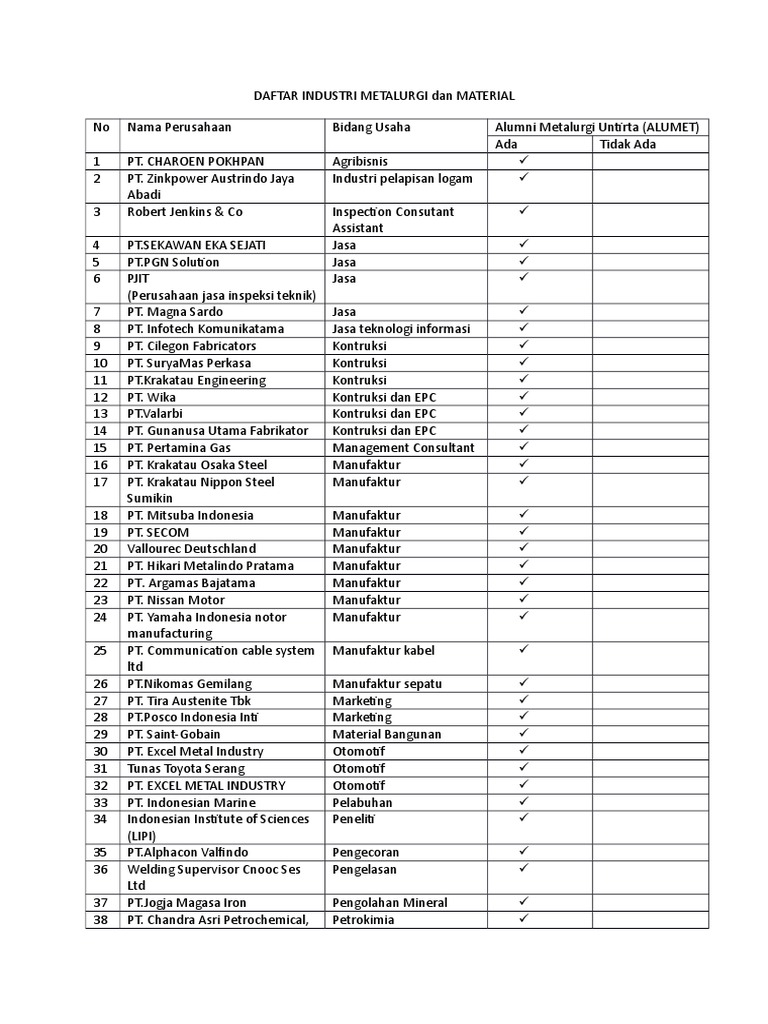 Daftar Industri Metalurgi Dan Material Pdf