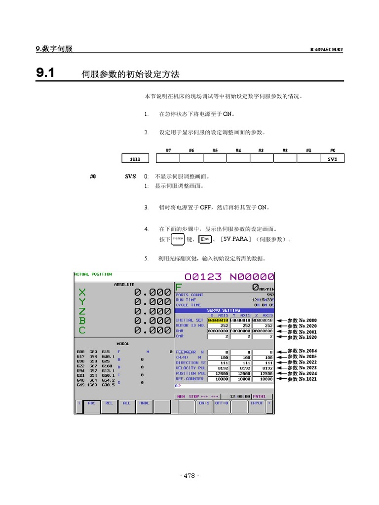 FANUC Series 30i 31i 32i維護 數字伺服 | PDF