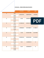 Resultados Del Sulfametoxazol.