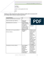 Actividad 1. La Base Química de La Vida