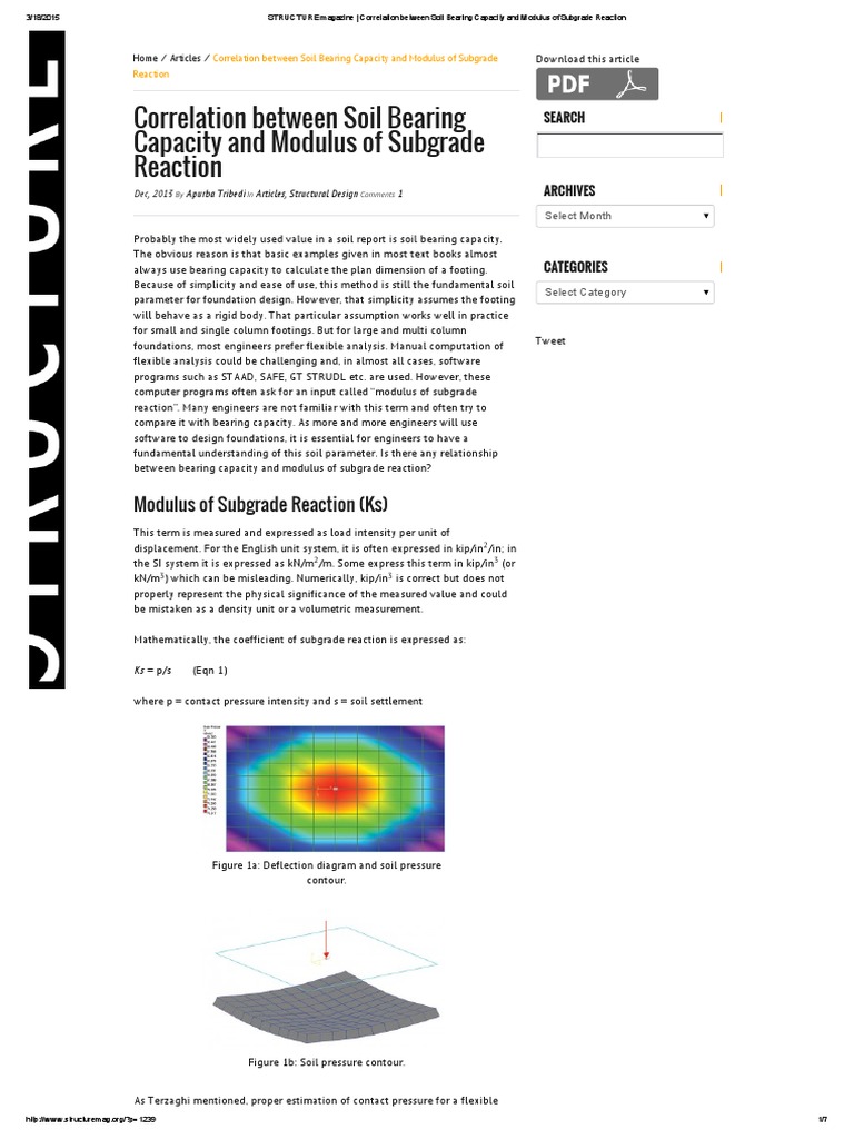 Correlation between Soil Bearing Capacity and Modulus of Subgrade Reaction