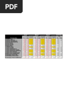 Mix User TGAnalysisSummary