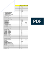 Stationeries Stock List