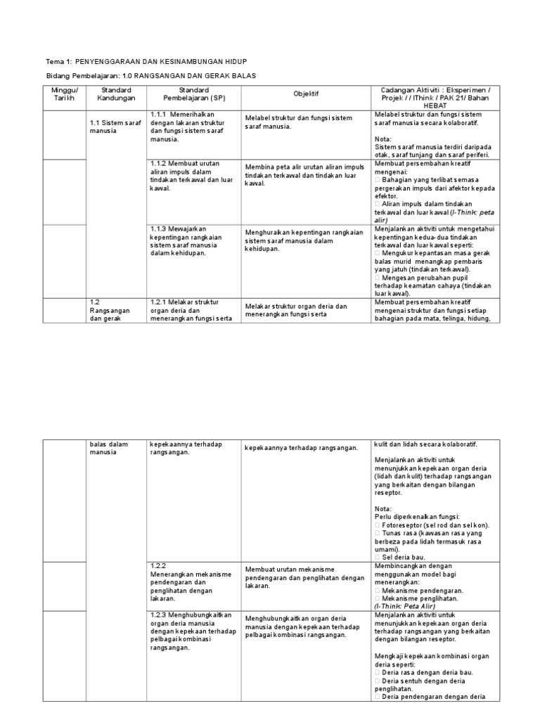 Rpt Bab 1 Sains T3 Pdf