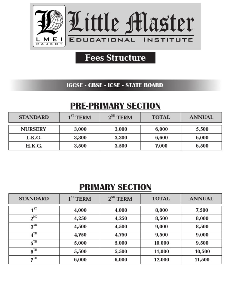 Fees Structure - October-2010 | PDF | Students | Academia