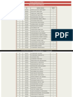 GRUPOS Matrícula 2018-I Relaciones Industriales