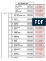 Peserta Tes CPNS Tahun 2018 Kab Bireuen