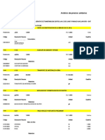 Analisis Sub Presupuesto Varios