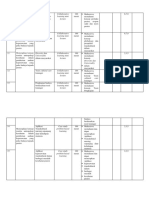 RPS Psikososial Dan Budaya Dalam Keperawatan