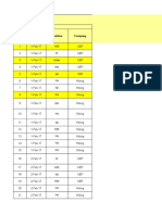 Daily SOC Report