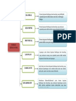 MINDD MAP FORMAT KEGIATAN BK.docx