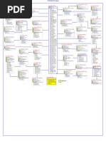Sample Data Dictionary | PDF | Databases | Computing