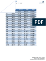 Conversion -Guage-Mil-mm.pdf