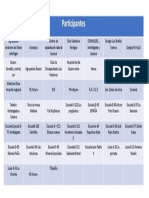 Participantes de organizaciones de discapacidad en Chile