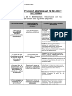 Cuadro Ultimos Estilos de Aprendizaje