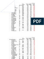 Bus Stops Per 100,000 People - Sheet1