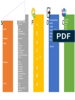 SIPOC - Extruder