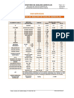 Tabla Interpretacion Suelos Agricolas CSR PDF
