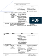 COMPARISON OF BASEL 1, 2 AND 3 CAPITAL REQUIREMENTS