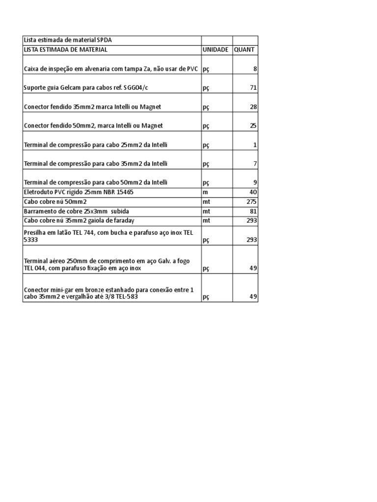 Lista de Material SPDA | PDF | Metais | Materiais de construção