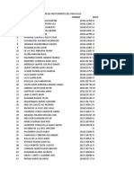 Relacion de Participantes