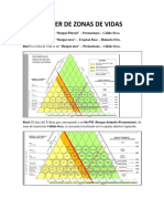 Zona de Vida