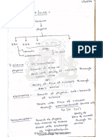 DSP Mod1 PDF