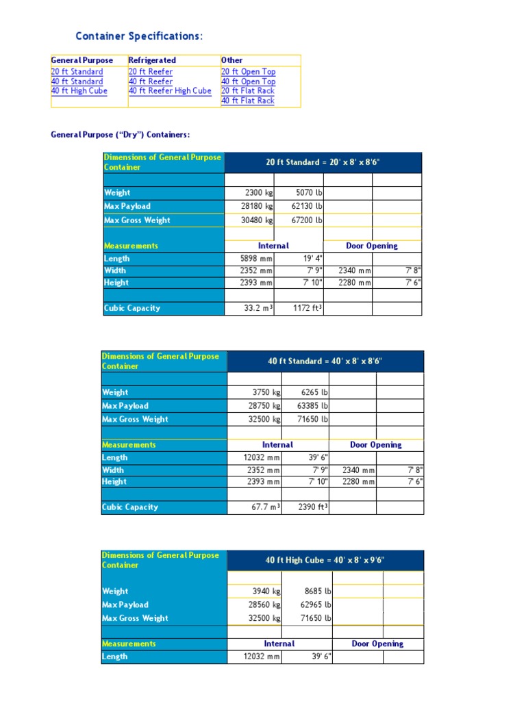 Microsoft Word Website; Container Dimensions Length Kilogram