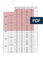 Perlakuan Pengenceran Abs. Blanko Abs. Sampel Konsentrasi % Inhibisi A1B7.1