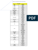 Lista Localitati Cu Un Indice Pozitiv de Evolutie A Pietei Imobiliare