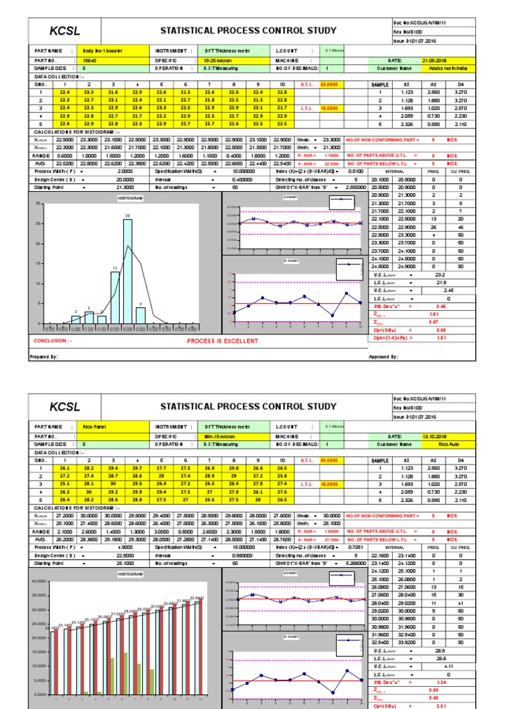KCSL SPC Study: DFT Measurements | PDF | Statistics | Scientific Method