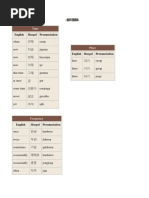 Korean Vocabularies1 | PDF | Data Compression | Ip Address