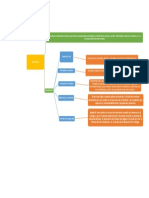 Mapa Conceptual