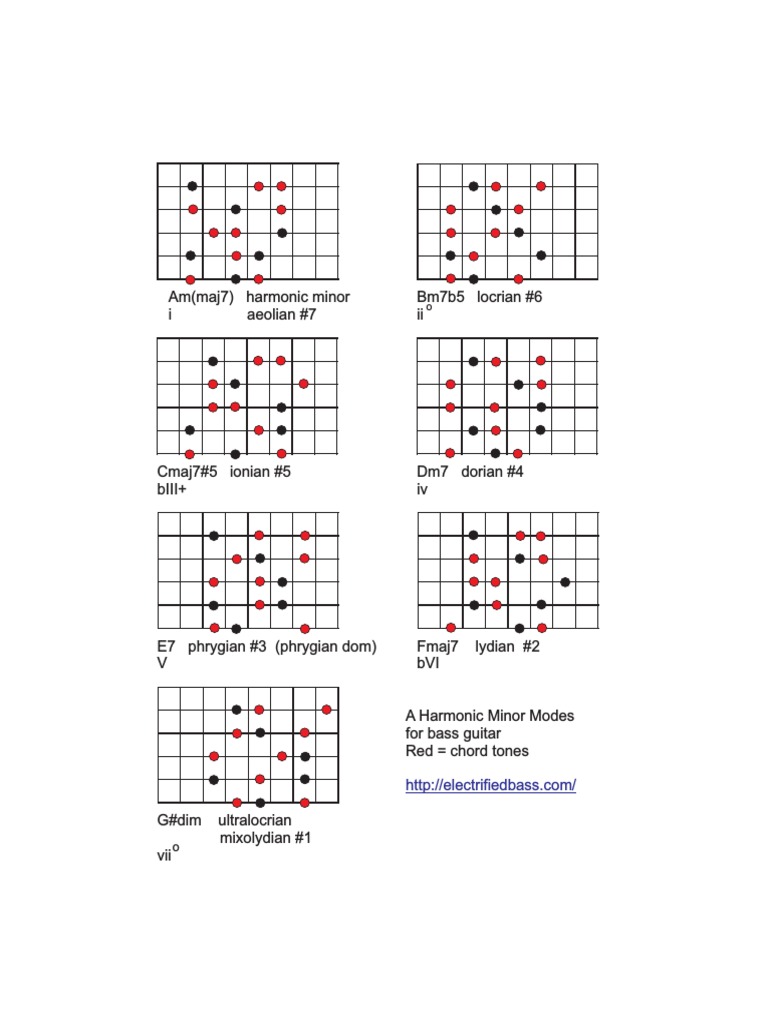 Harmonic Minor Modes Arpeggios Bass Guitar PDF | PDF | Art