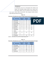 Fasilitas Industri Kesehatan Sonia