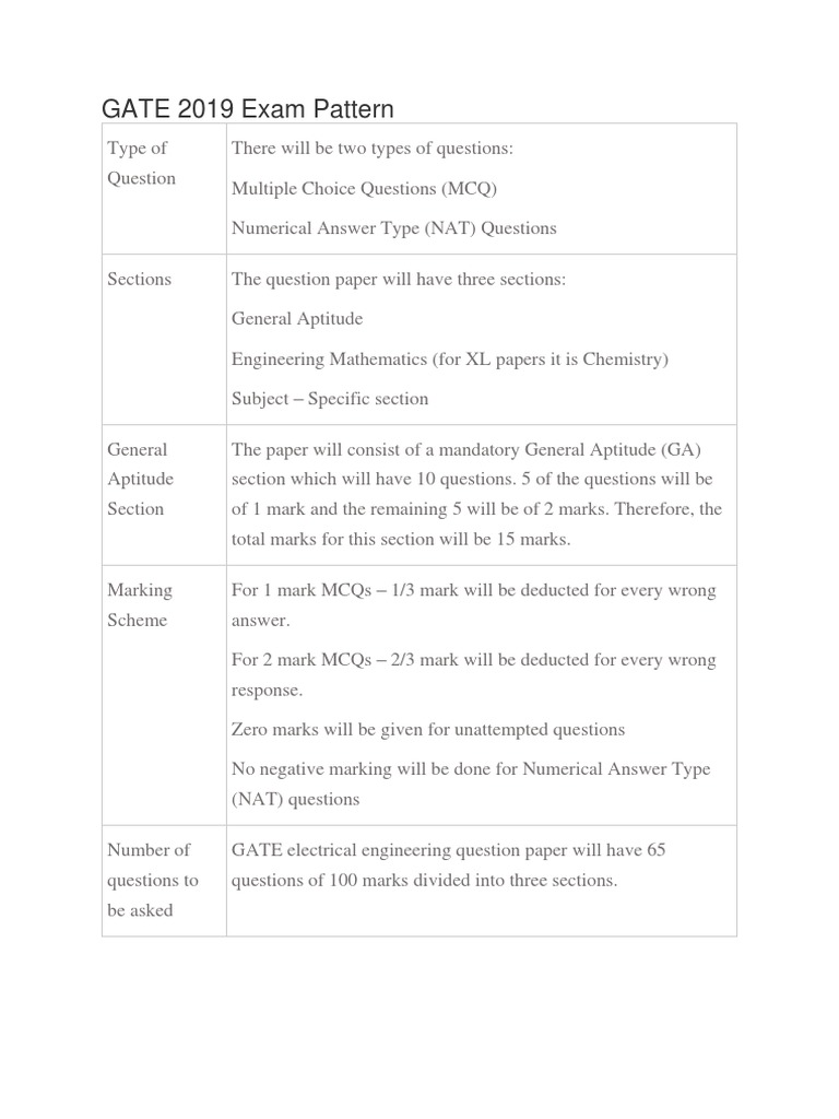 GATE 2019 Exam Structure | PDF