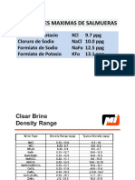 Densidad Salmueras (Brine Density)