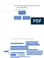 Resumen Tema 4