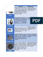 Actividad 3, Tipos de Ratón