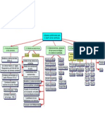 Mapa Conceptual