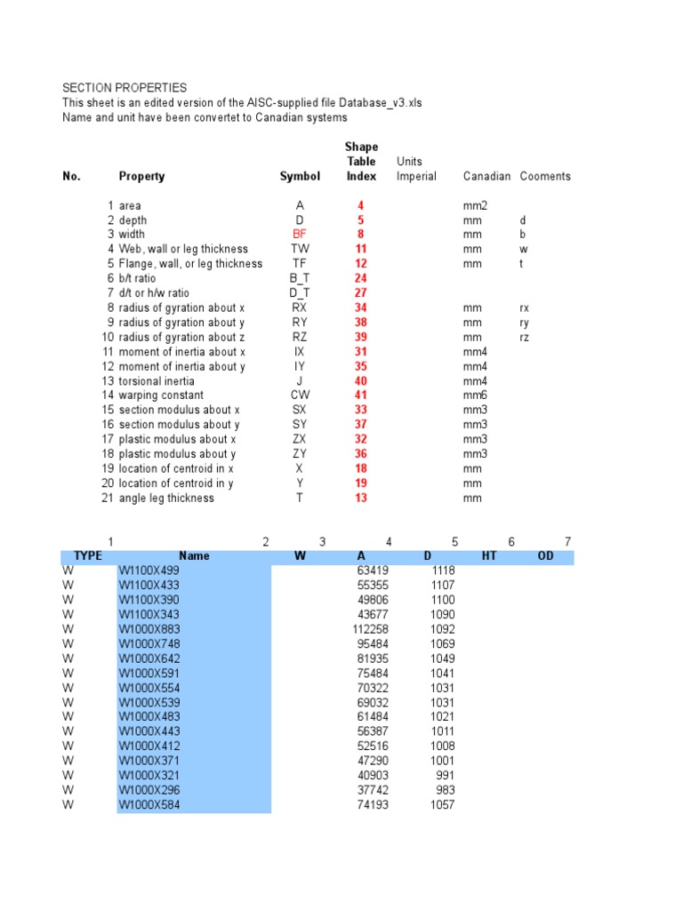 Canadian Section Properties Overview | PDF | Civil Engineering