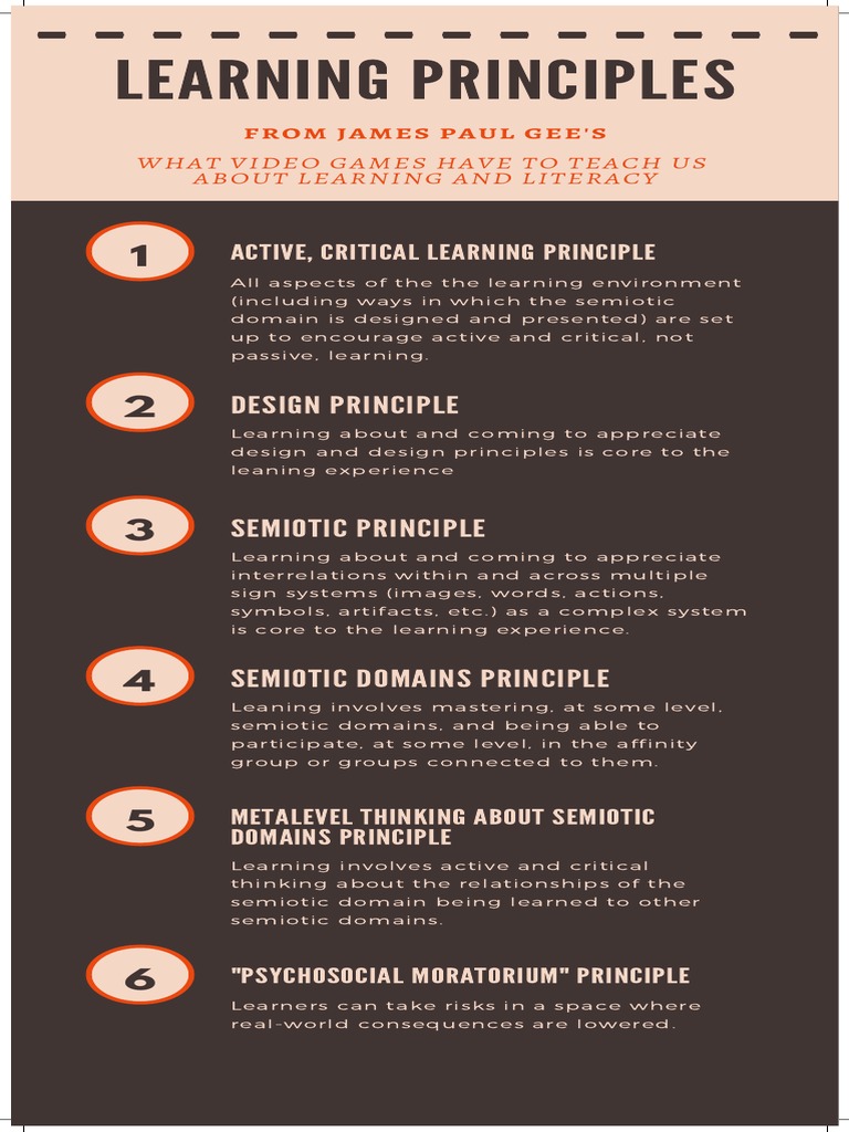 Gee's Learning Principles What Video Games Have To Teach Us About