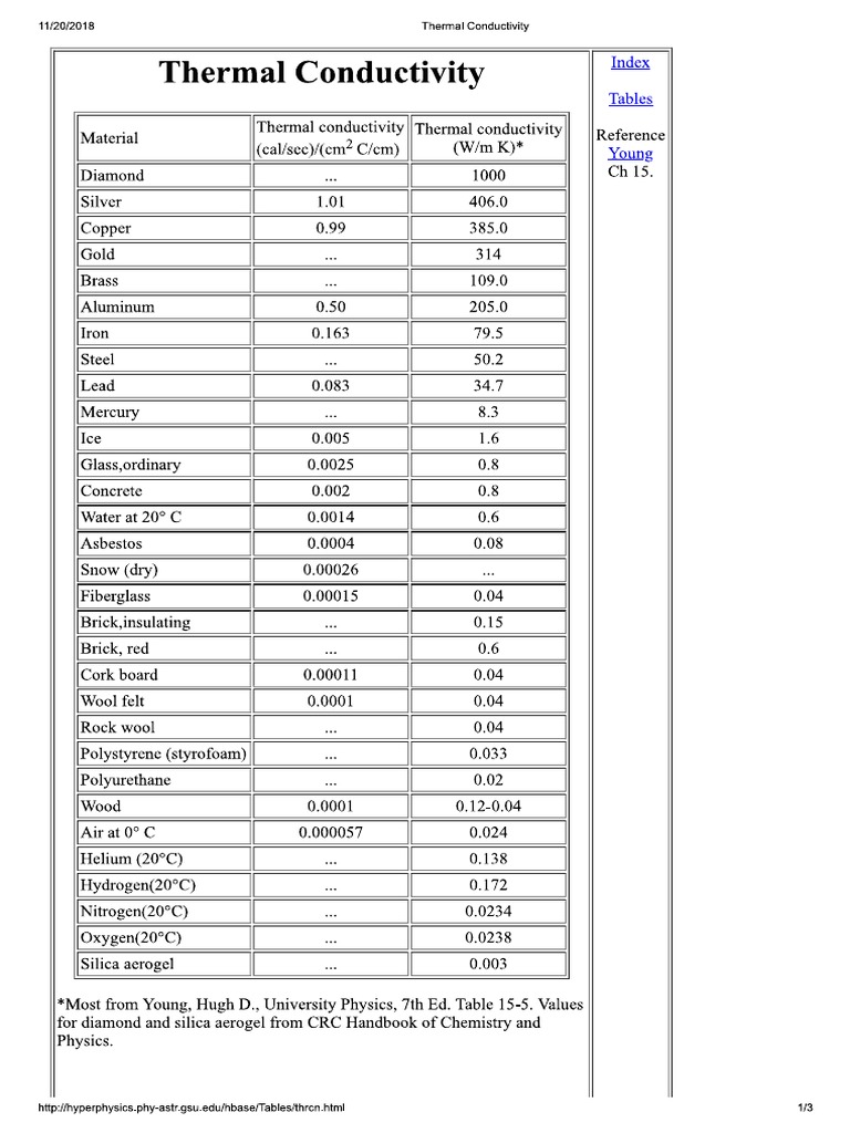 Coefficient of Thermal Expansion | PDF