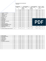 Data Kehadiran Pelajar Dalam Aktiviti Kokurikulum