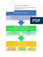 Ensayo - Intervención Psicoeducativa