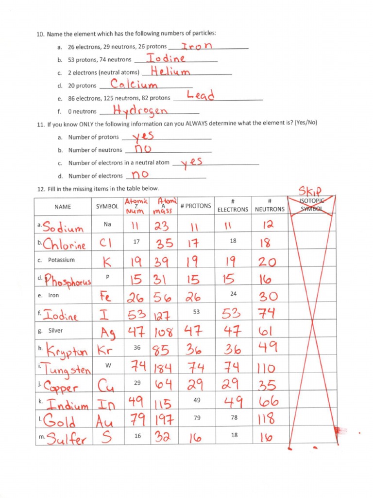 Basic Atomic Structure Worksheet Key 2 PDF | PDF