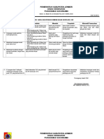 4.1.2.2 B Analisis Tindak Lanjut Umpan Balik