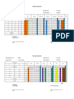 Program Semester